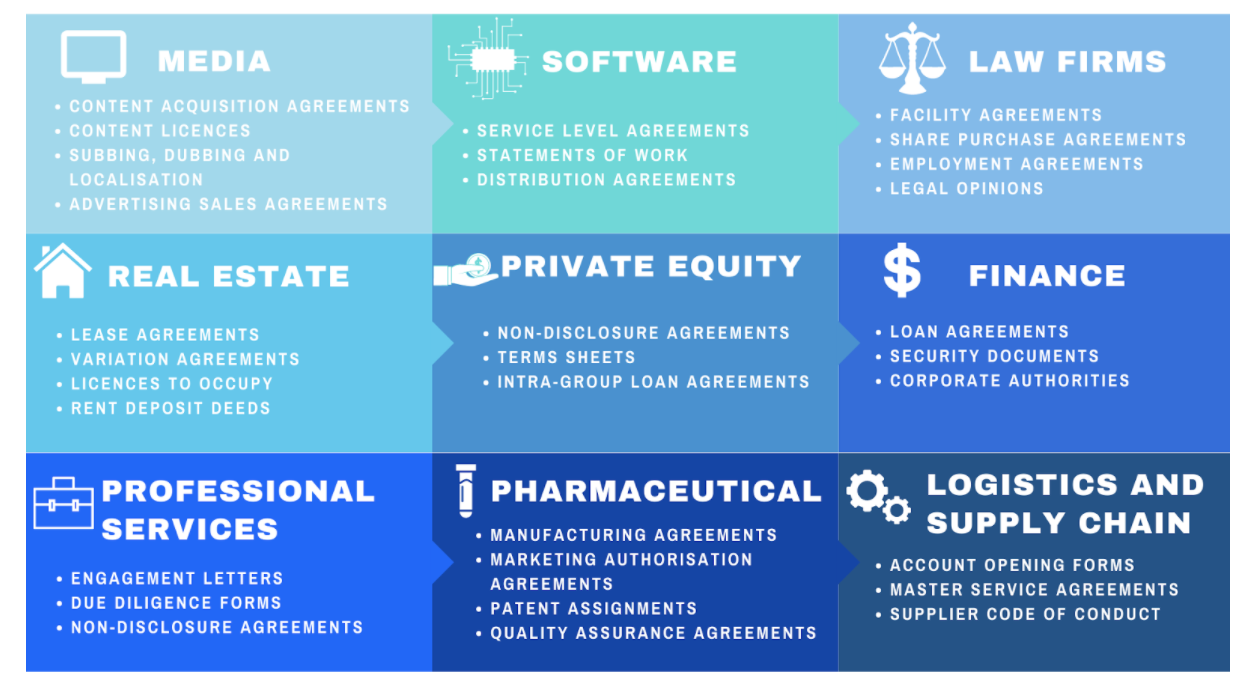 industries using document automation software media law firms real estate private equity finance professional services pharmaceutical logistics and supply chain