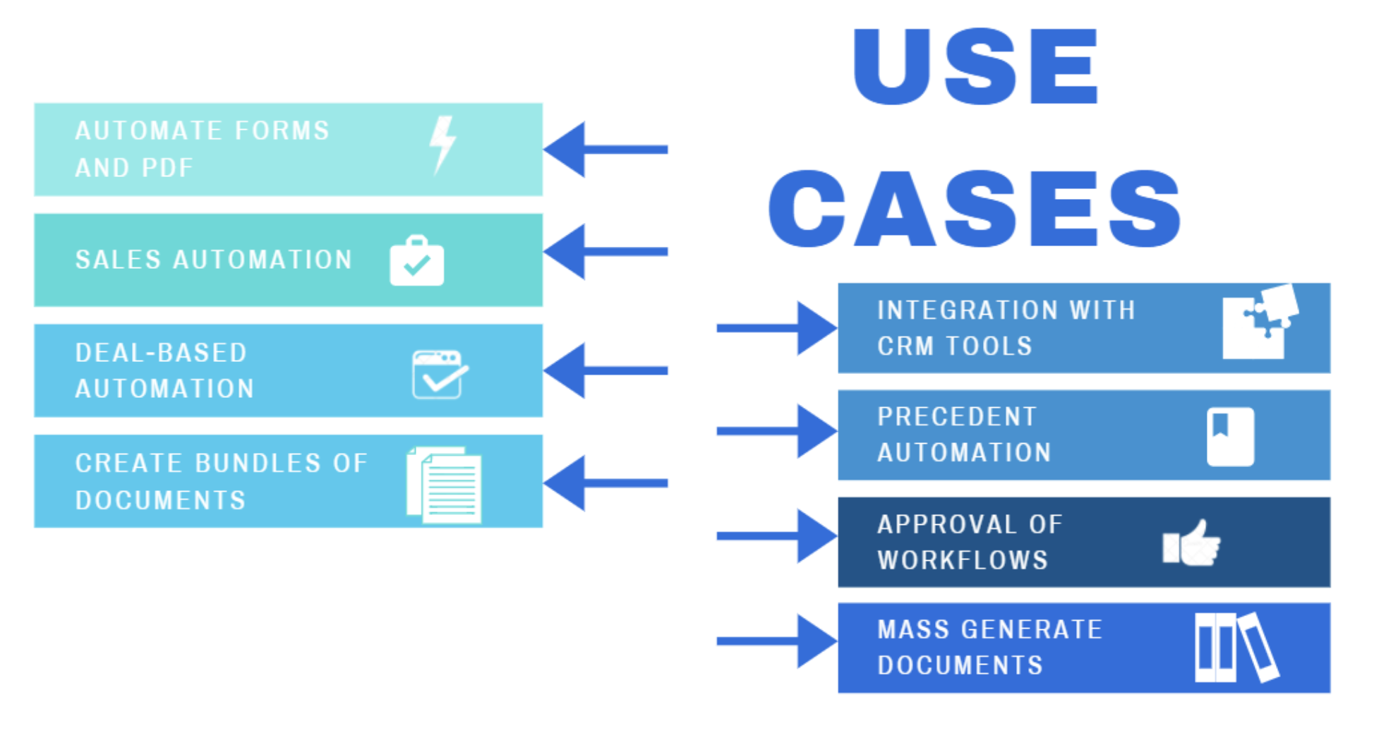 Document automation - the ultimate guide - Avvoka Academy