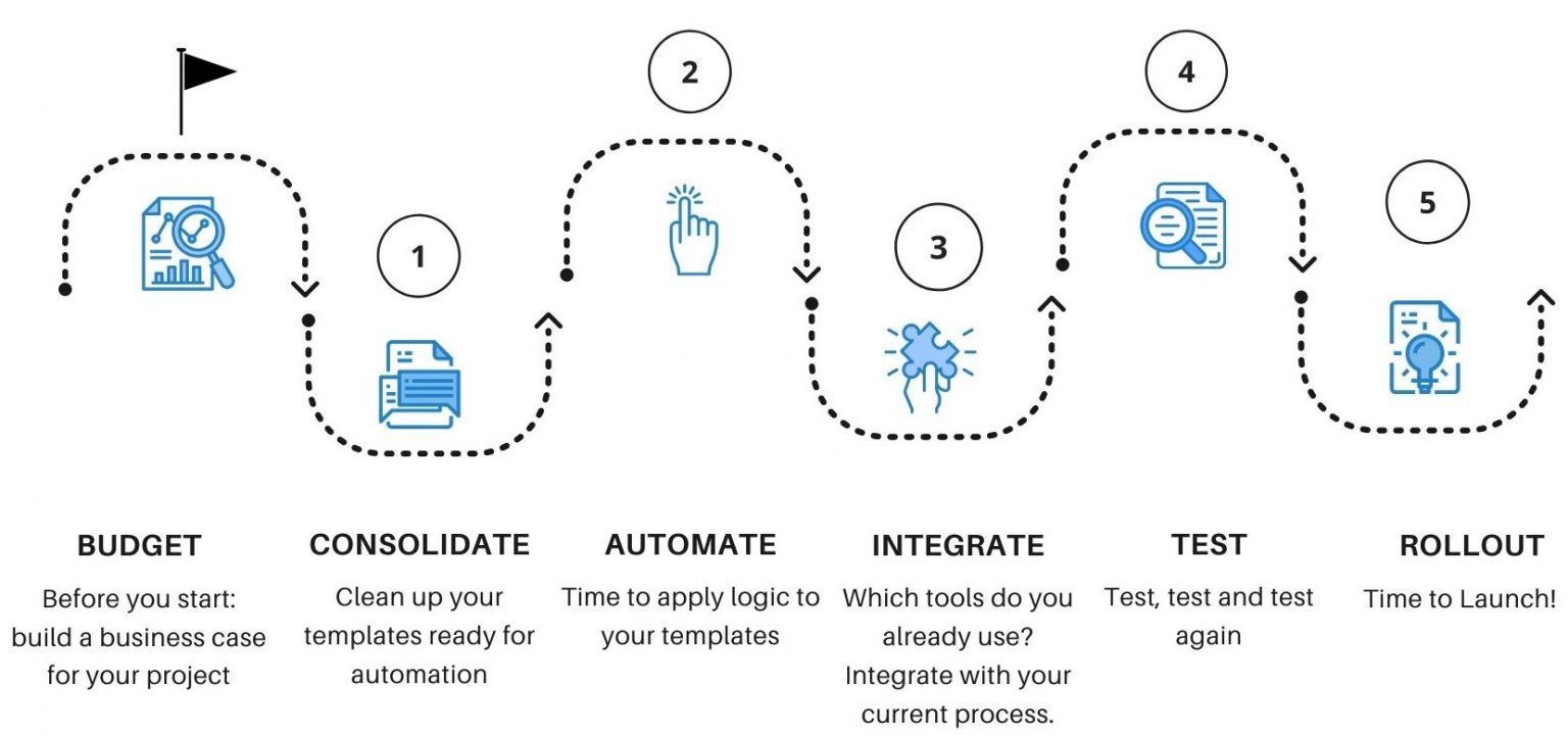 THE ULTIMATE GUIDE Document Automation Avvoka Academy