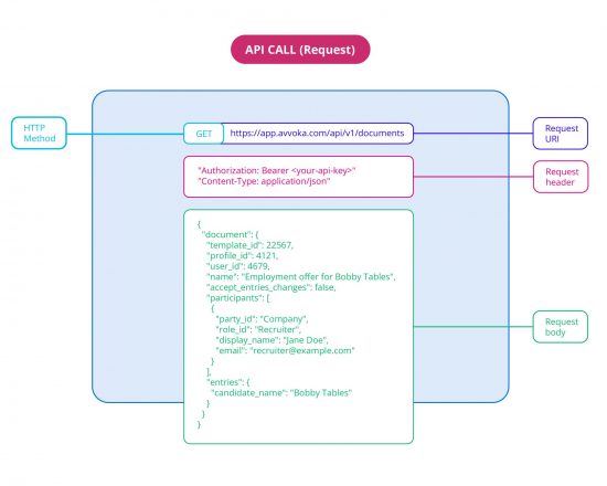 API-request-call-backend-coding