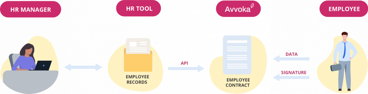 API-uses-contracts-legal-tech