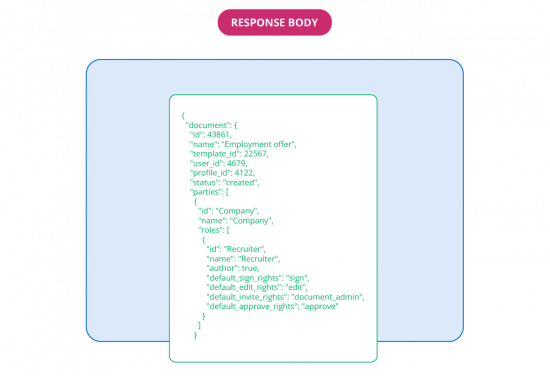 API-response-body-visualisation