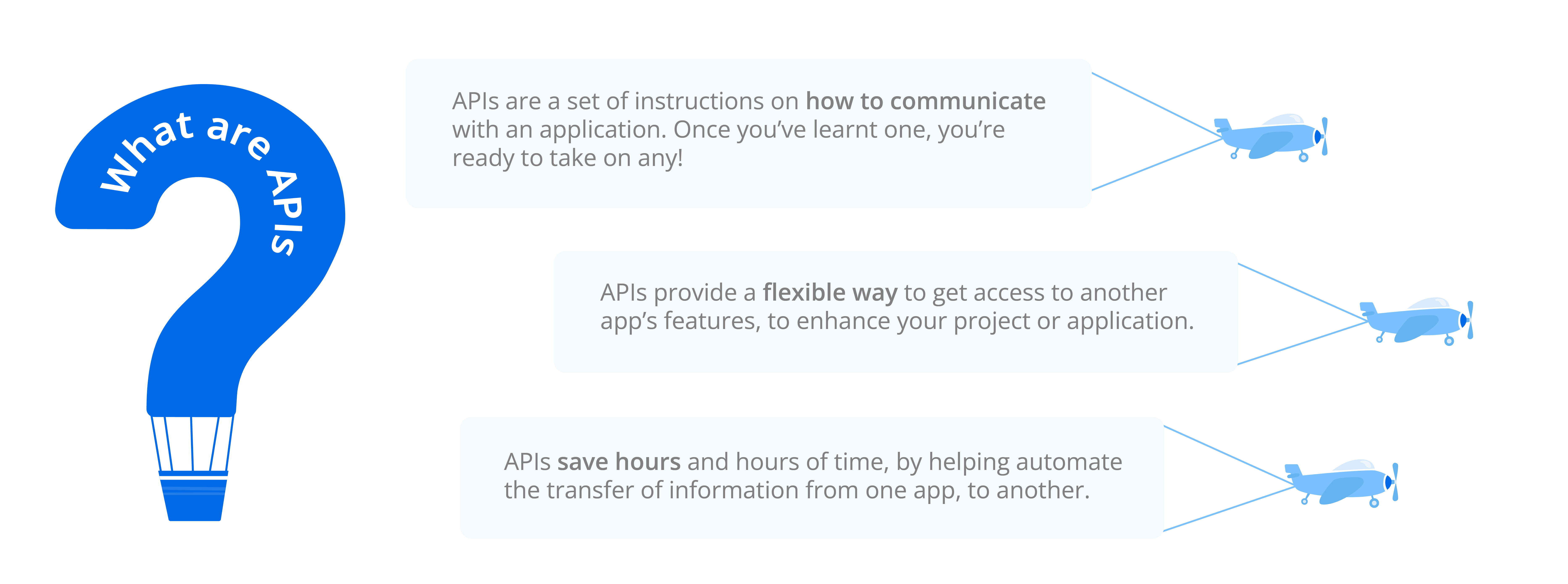 what-are-APIs-how-relevant-to-document-automation